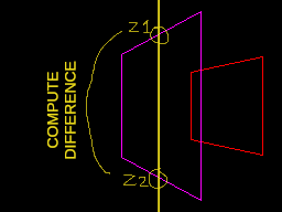 Crude diagram of Z coordinate calculation from polygon outline