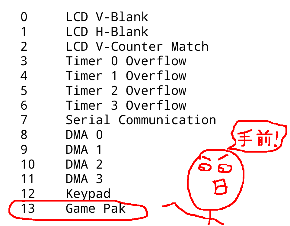 GBA interrupt chart