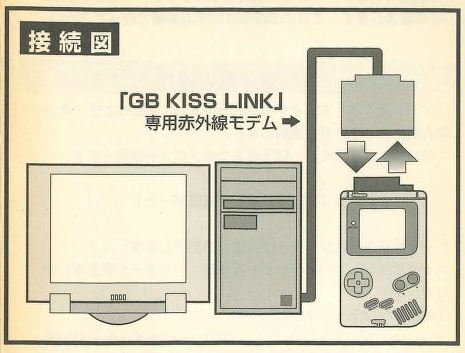 GB KISS diagram from a manual