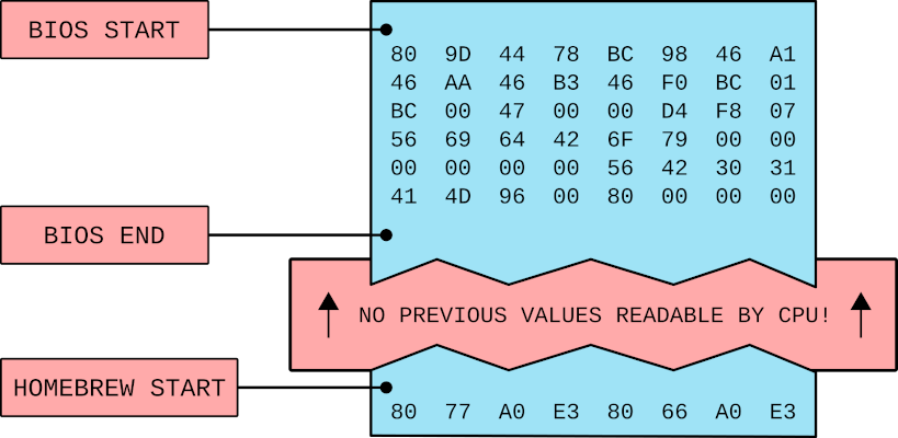 A Diagram of the BIOS Problem