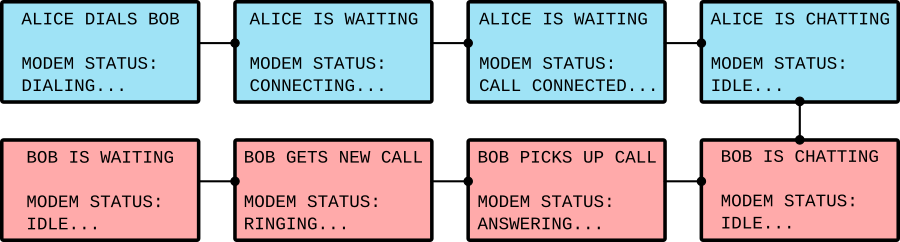 A Diagram of the Campho Advance's Telephony