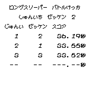 Chousoku Spinner results screen