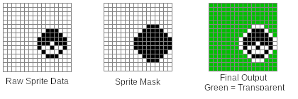 PRC Sprite and Mask Pixel Format