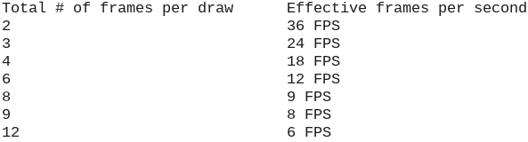 PRC Display Refresh Rates