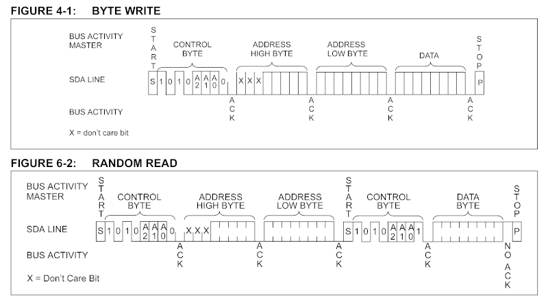 The Microchip Technologies Serial EEPROM Commands