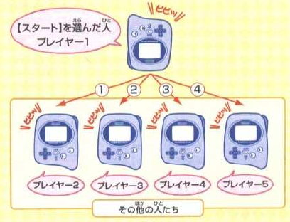 Visual of 5-Player IR communications