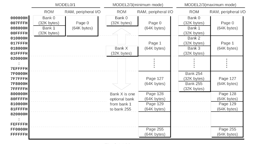 Model 2/3 Max Mode