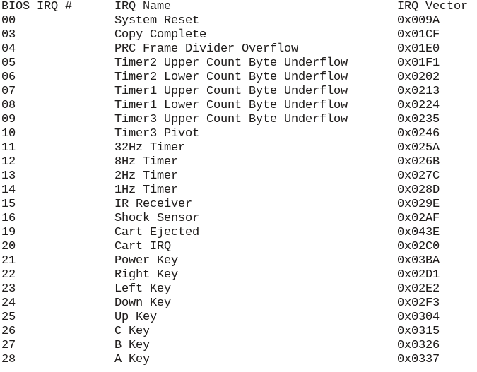 Pokemon Mini Interrupt Vector