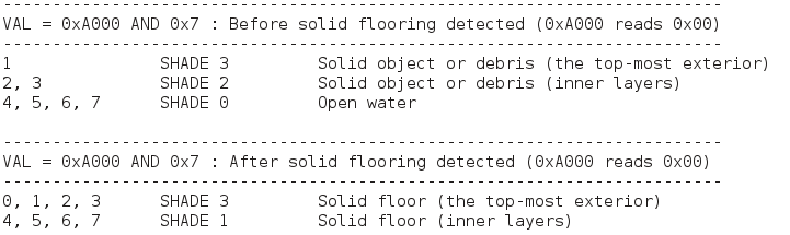 Edge of Emulation: Pocket Sonar