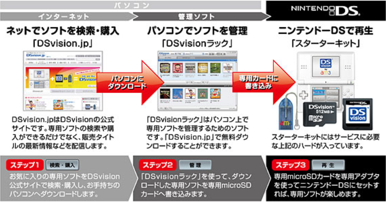 Old Nintendo Graphic Chart for DSVision