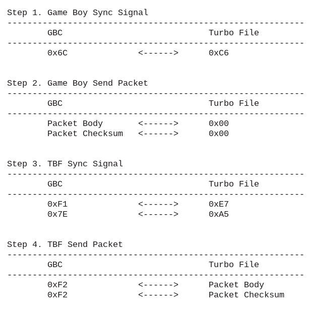 Text explanation of protocol