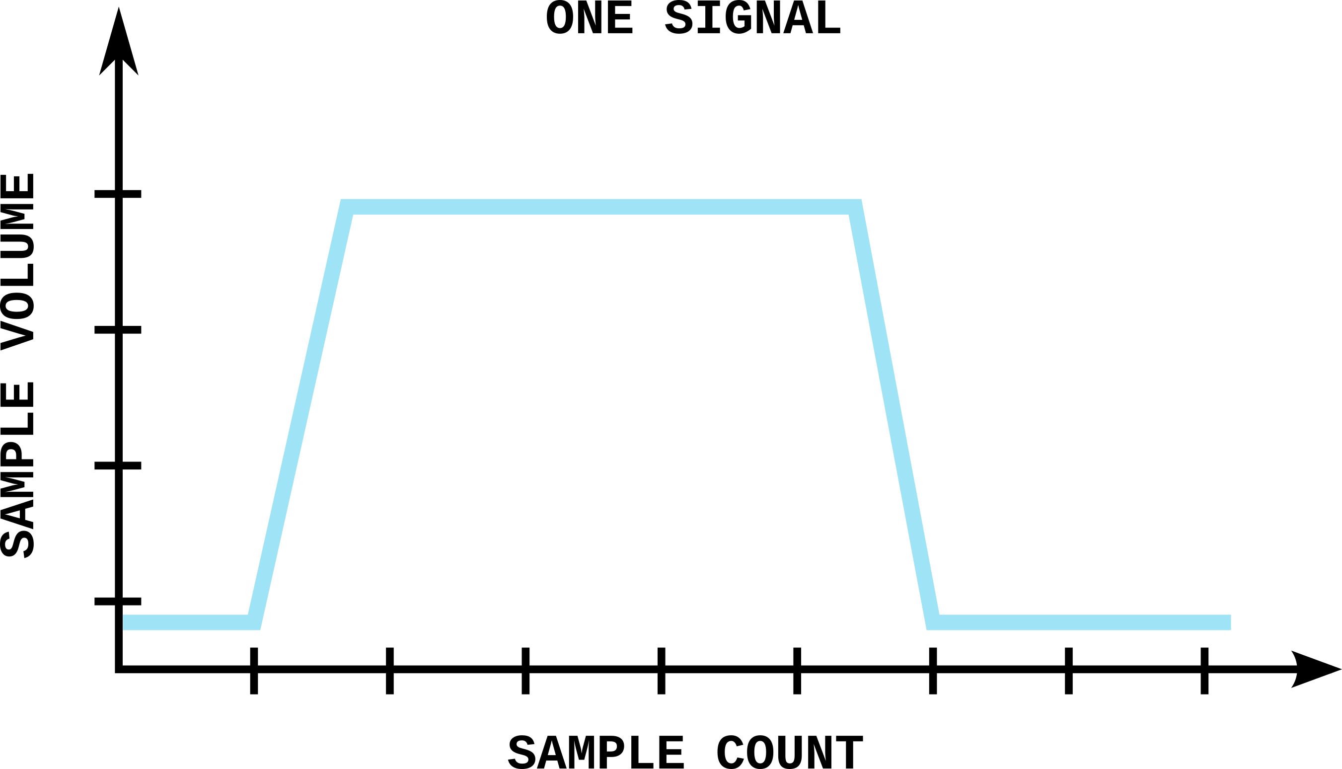 Illustration of pulse representing ONE